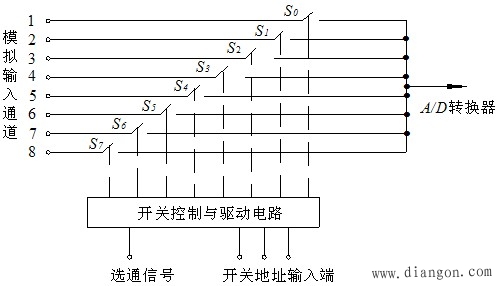 机电一体化系统检测信号的采集与处理