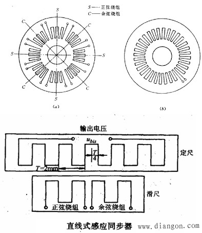 机电一体化系统常用的传感器及其检测系统