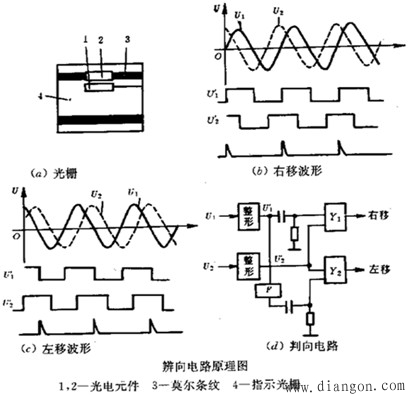 机电一体化系统常用的传感器及其检测系统