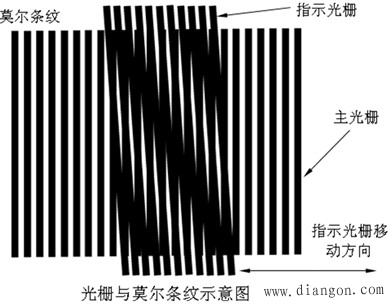 机电一体化系统常用的传感器及其检测系统