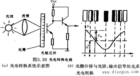 机电一体化系统常用的传感器及其检测系统