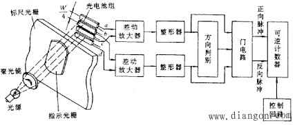 机电一体化系统常用的传感器及其检测系统