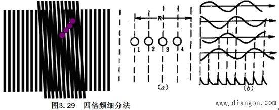 机电一体化系统常用的传感器及其检测系统