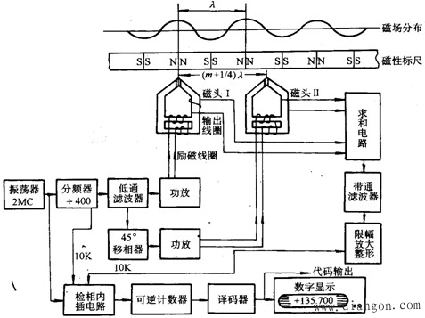 机电一体化系统常用的传感器及其检测系统