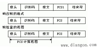 怎样用PC监控PLC