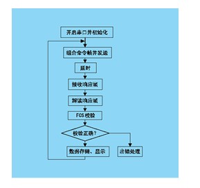 怎样用PC监控PLC