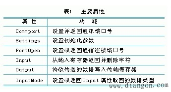 怎样用PC监控PLC