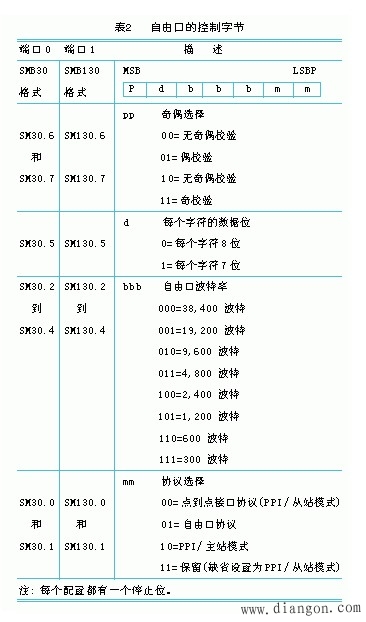 怎样用PC监控PLC