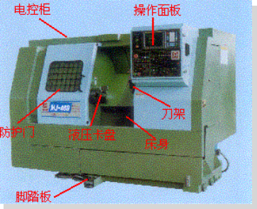 数控车床的结构