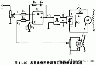 晶闸管-电动机直流传动控制系统