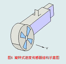 旋转式速度传感器的结构和特征