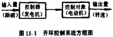 机电传动控制系统的组成和分类