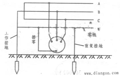 接地接零的区别