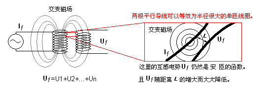 探讨一下干扰和抗干扰