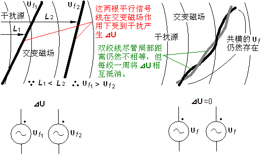 探讨一下干扰和抗干扰