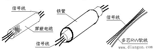 探讨一下干扰和抗干扰