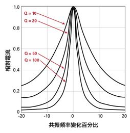 无线充电技术原理影响MI/MR应用领域