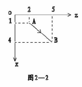 数控机床的程序编制