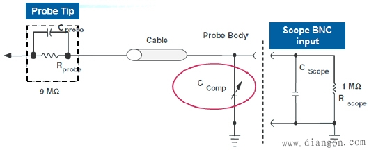示波器探头的主要指标