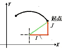 与控制方式有关的指令