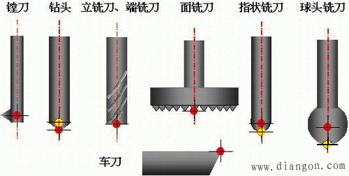 数控加工的工艺分析