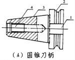 数控机床自动换刀系统