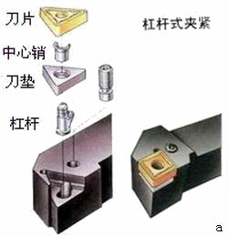 数控车床所用刀具