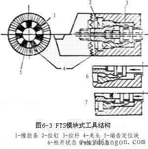 数控车床所用刀具