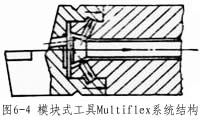 数控车床所用刀具