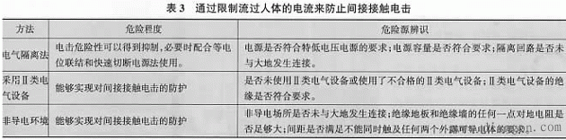 企业电气伤害危险辨识