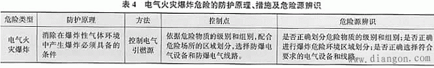 企业电气伤害危险辨识