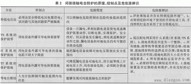 企业电气伤害危险辨识