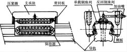 导轨