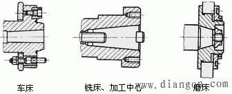 数控机床的主轴部件