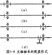 数控机床的主轴部件