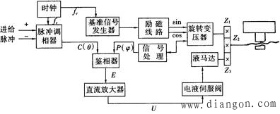 全硬件进给伺服系统