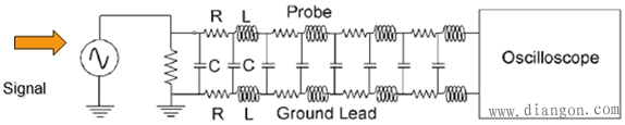 示波器探头种类及工作原理