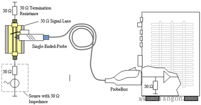 示波器探头种类及工作原理