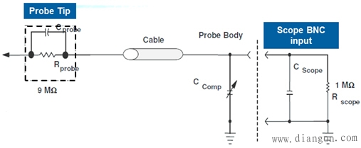 示波器探头种类及工作原理