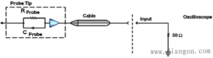 示波器探头种类及工作原理