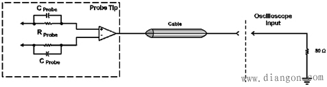 示波器探头种类及工作原理