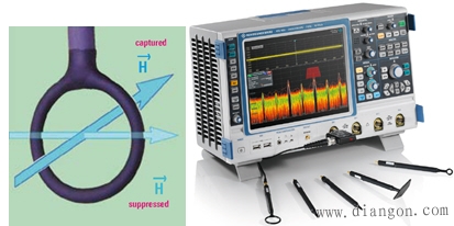示波器探头种类及工作原理