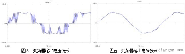 变频器谐波干扰的消除与抑制办法