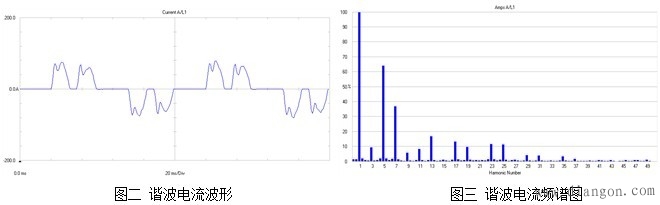 变频器谐波干扰的消除与抑制办法