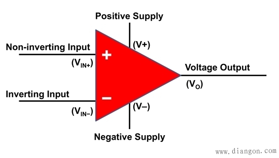 单电源在运算放大器中的应用含义