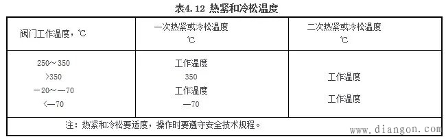 机械密封的跑、冒、滴、漏如何解决？