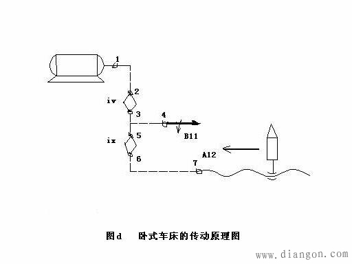 卧式机床传动原理图