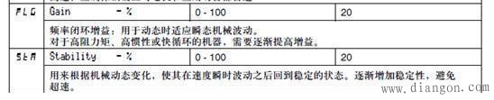 施耐德ATV71变频器高速提升功能的速度给定模式原理