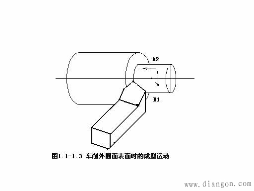 车床上的运动