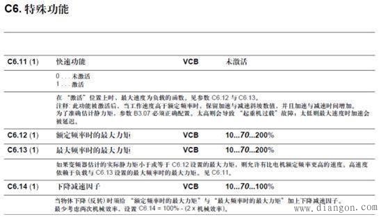 施耐德ATV71变频器高速提升功能的速度给定模式原理